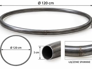 Kategoria Pozostałe ładunki