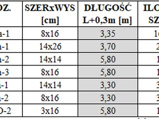 Kategoria Materiały budowlane