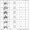 Kategoria Inne pojazdy