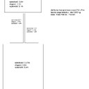 Kategoria Other loads