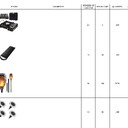 Kategoria Pozostałe ładunki